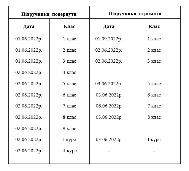 підручники 2022