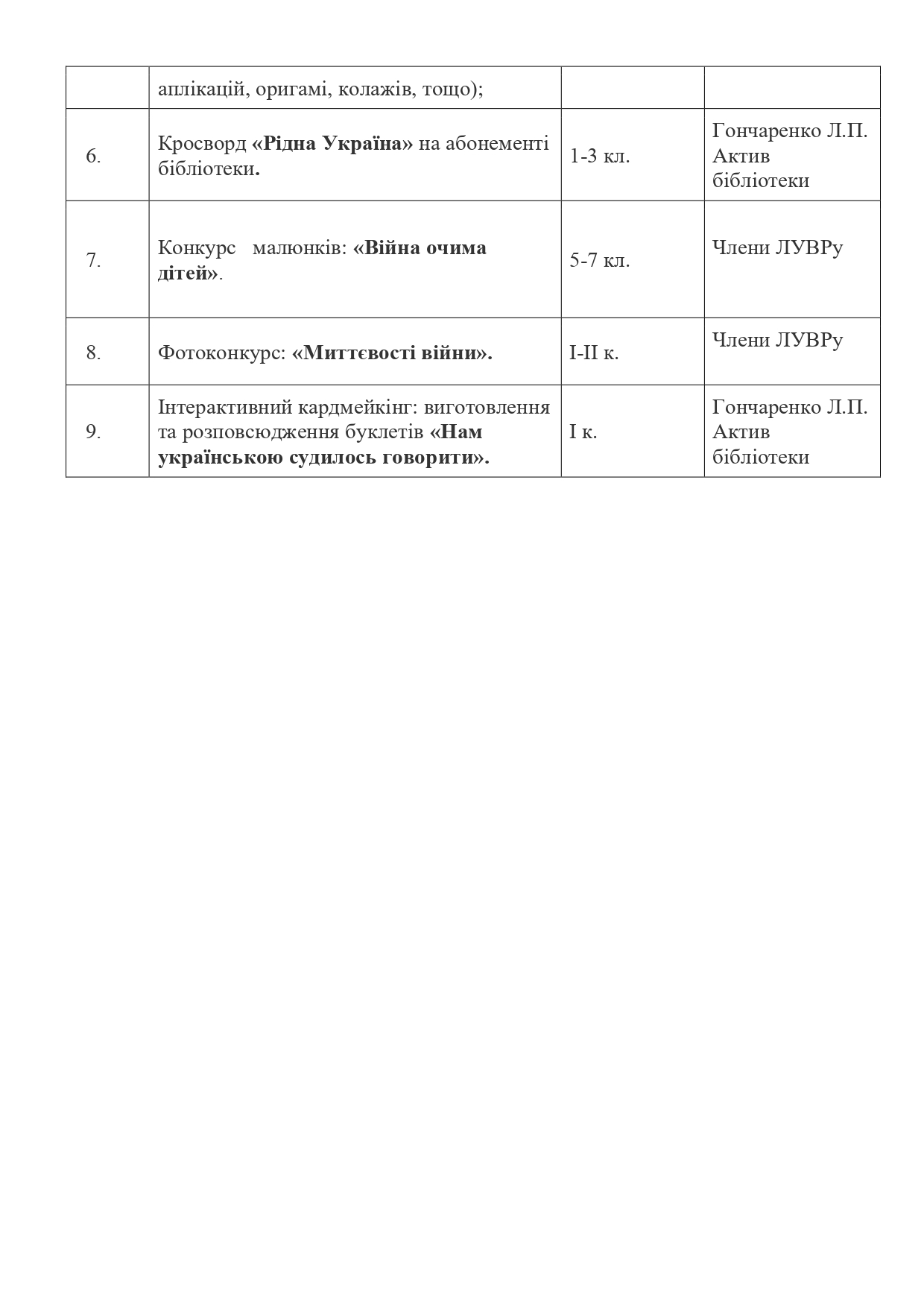 01.10 Сайт Всеукраїнський місячник шкільних бібліотек Page 0002