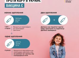 Наздоганяюча вакцинація проти кору в Україні (1)