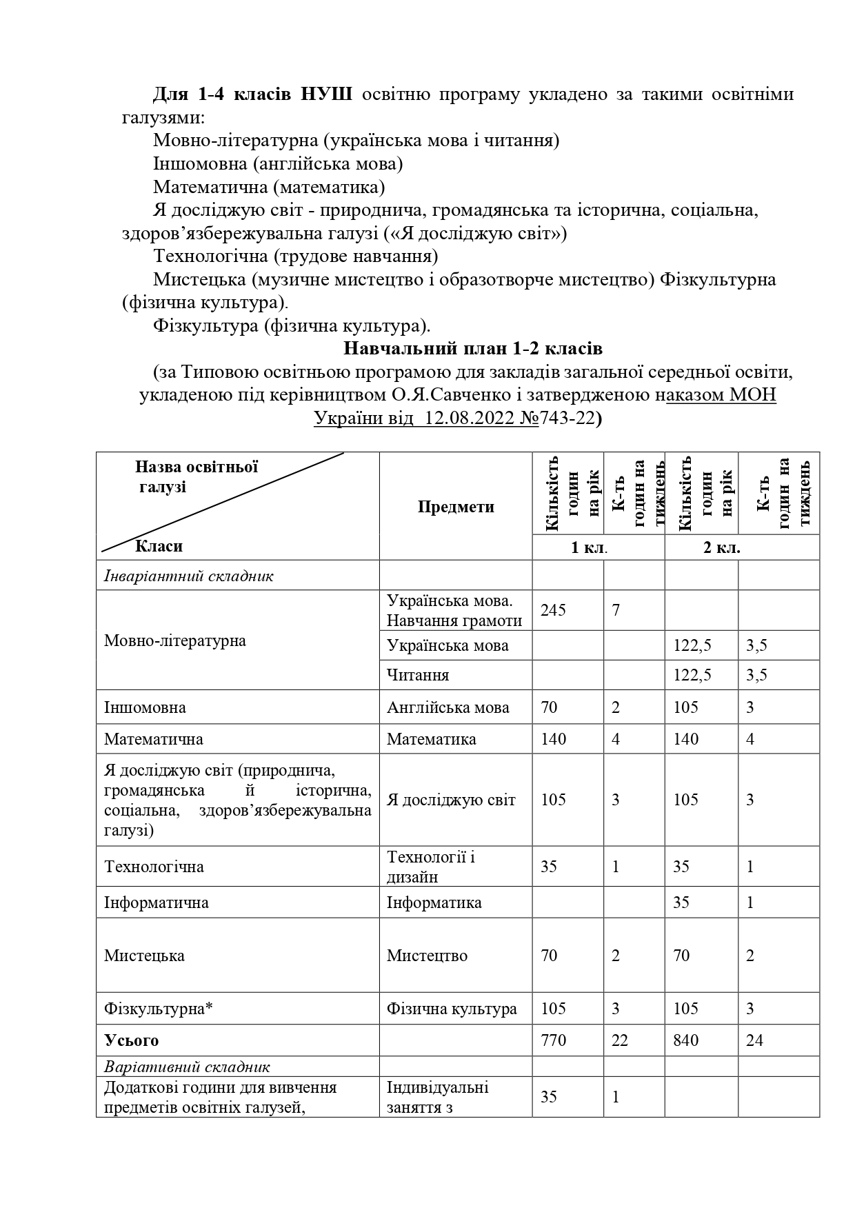 Освітня програма ОСТАТОЧНО 2025 2026 Page 0009