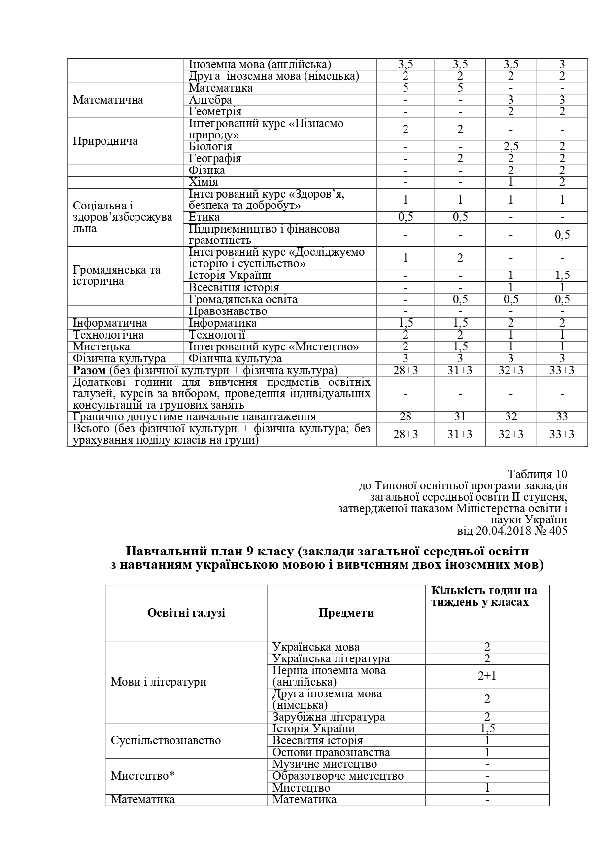 Освітня програма ОСТАТОЧНО 2025 2026 Page 0015