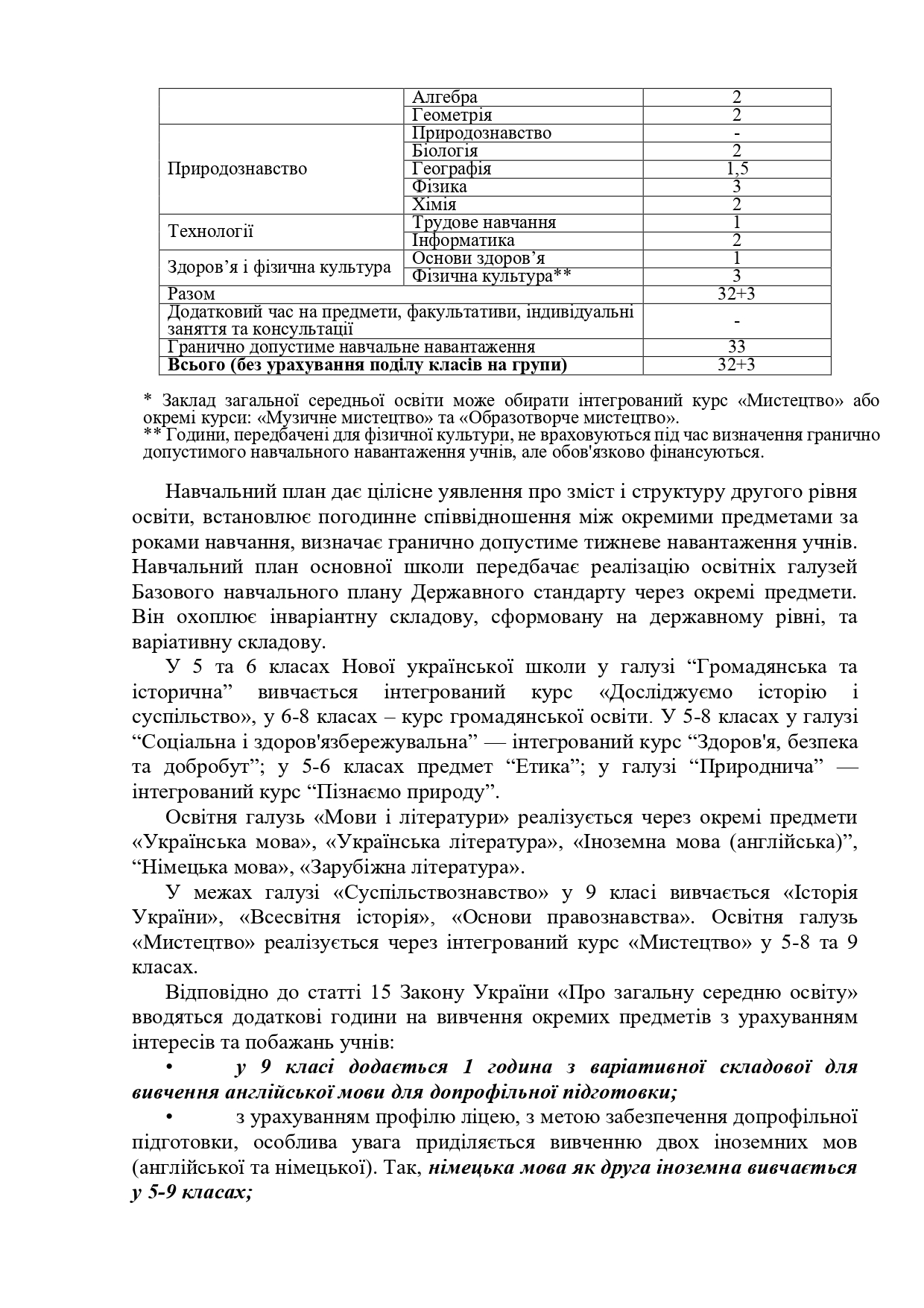 Освітня програма ОСТАТОЧНО 2025 2026 Page 0016