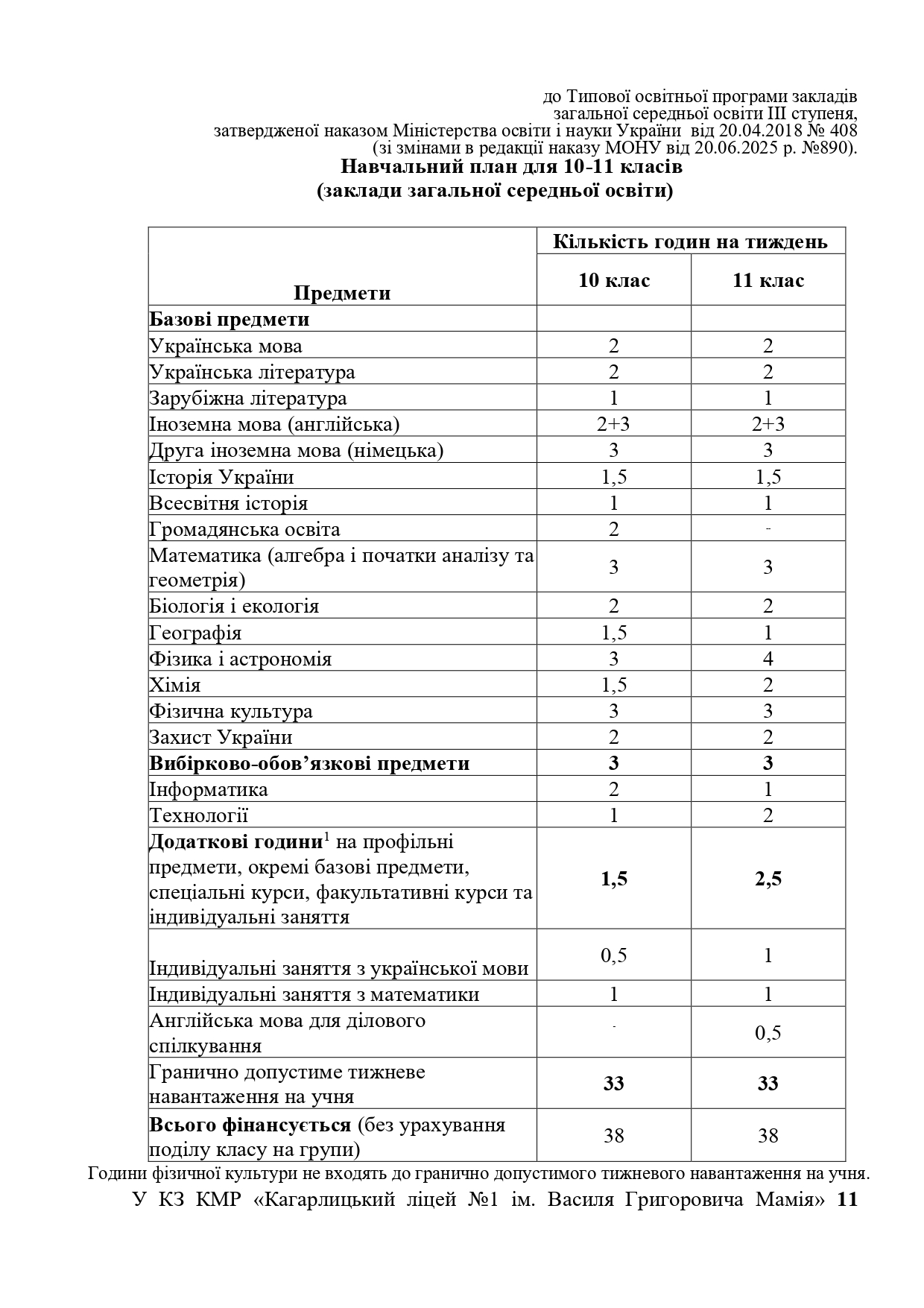 Освітня програма ОСТАТОЧНО 2025 2026 Page 0018