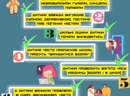 Як розпізнати, що дитина страждає від булінгу