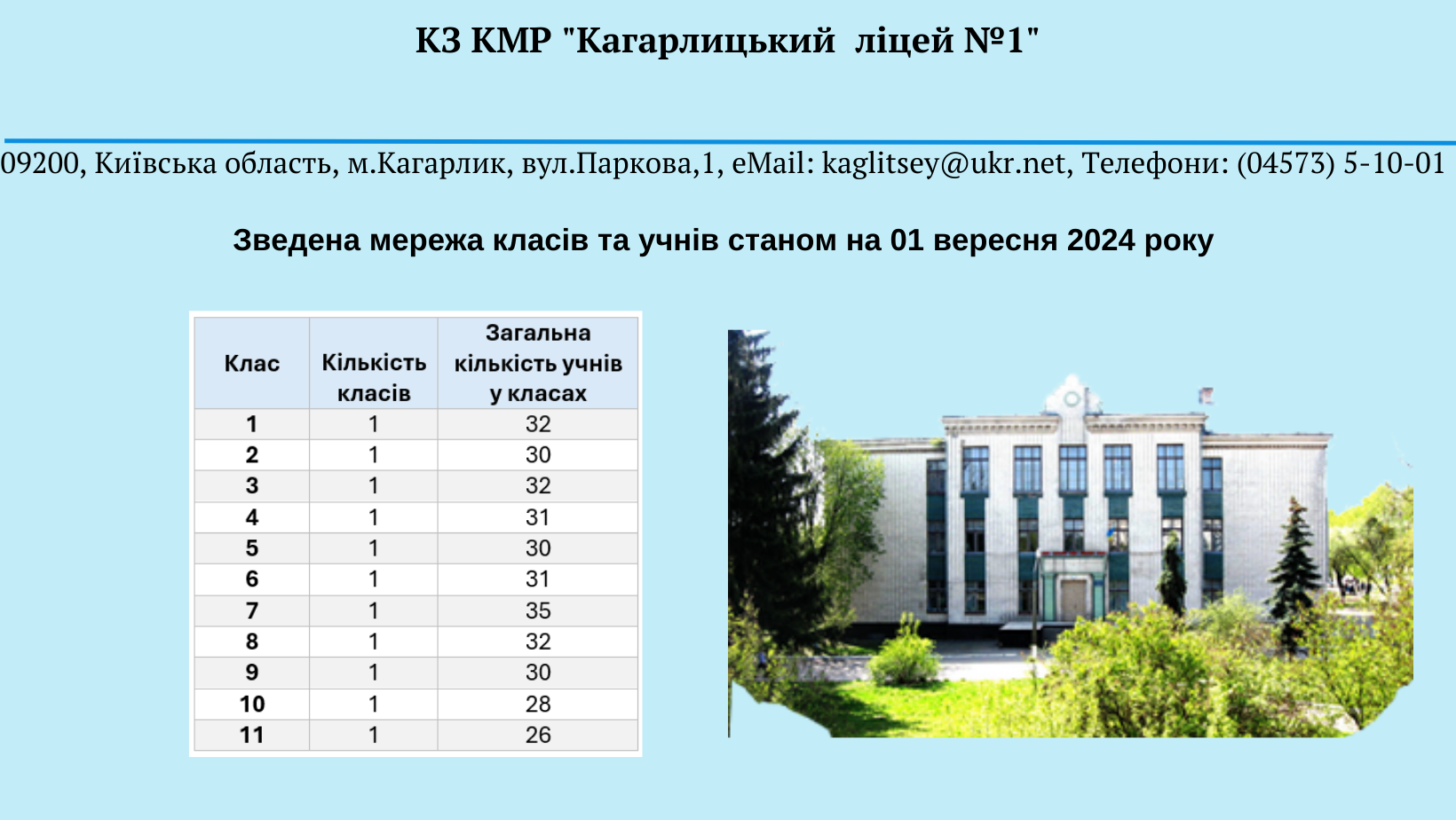 вчителі 2025