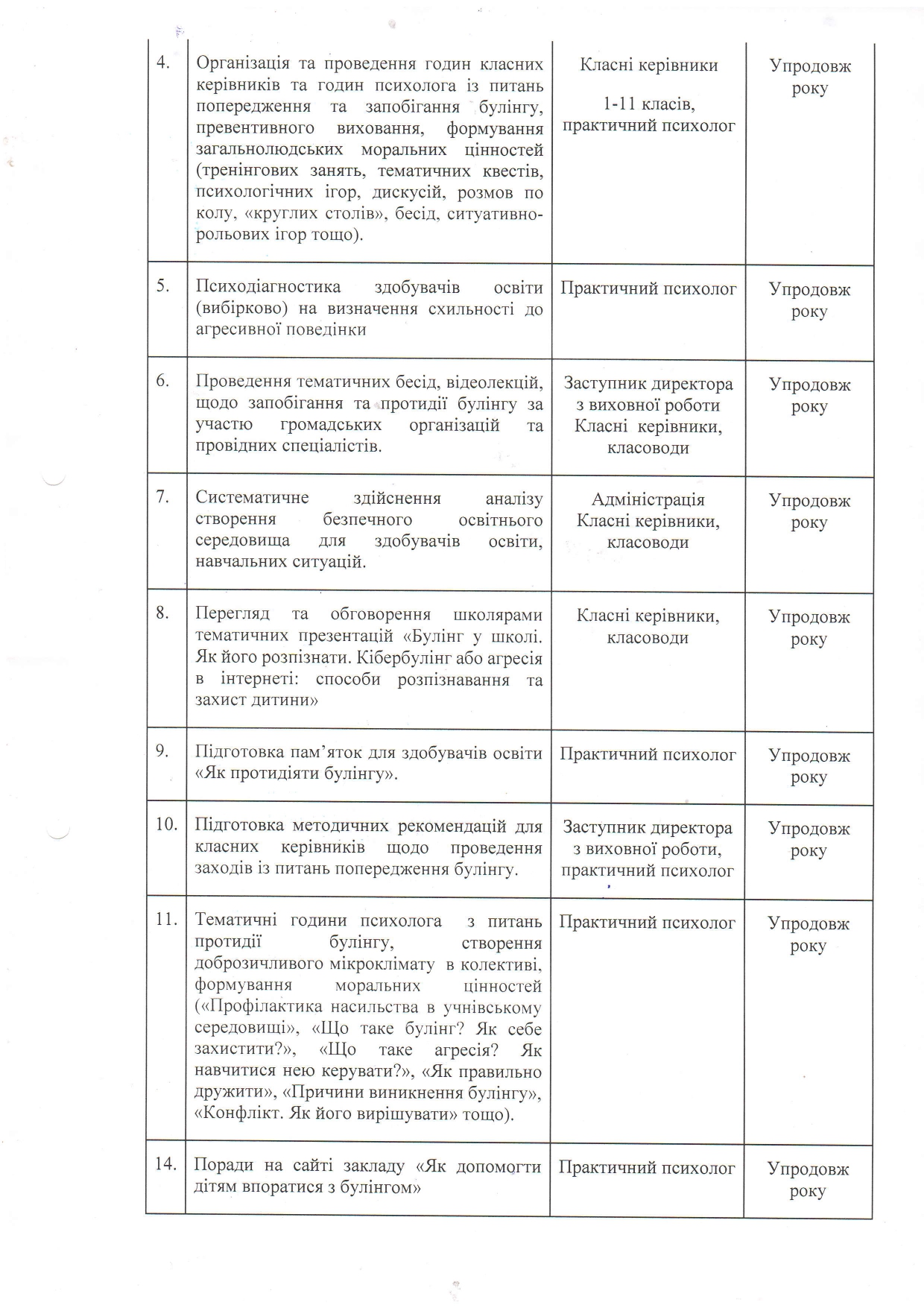 Наказ про заходи щодо булінгу Page 0002