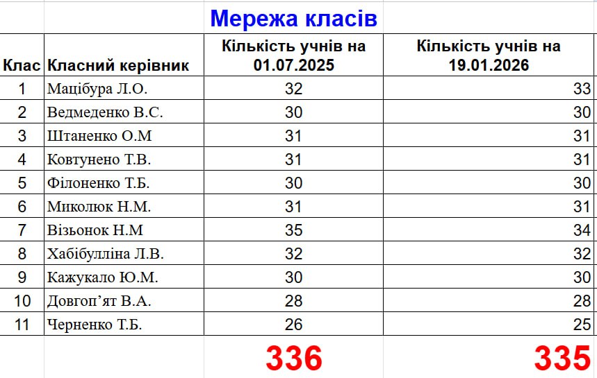 Photo 2026 01 19 13 31 15