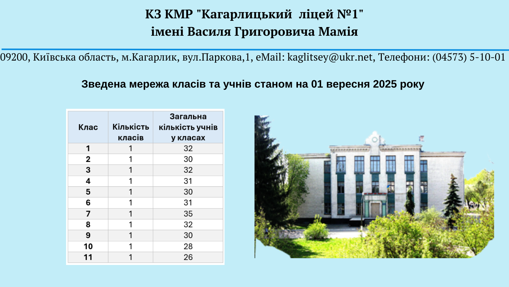 вчителі 2025 (2)